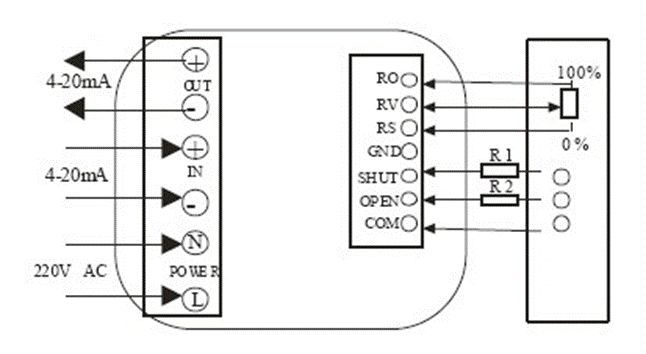 電動閥、電動蝶閥