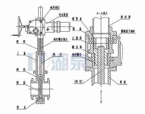 Z43F、Z543F、Z643F、Z943F帶導(dǎo)流孔平板閘閥