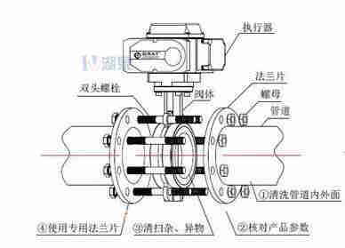 對夾式電動蝶閥外形尺寸，安裝圖