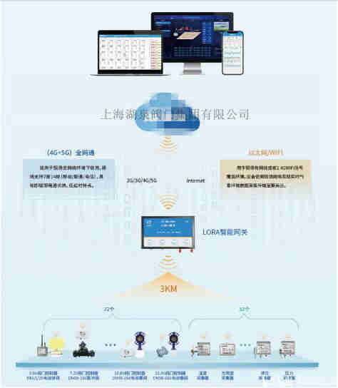  智能無(wú)線(xiàn)手機(jī)控制電動(dòng)閥菜地灌溉
